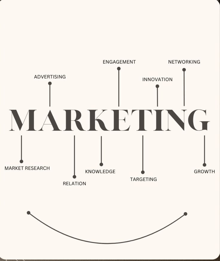 Marketing Is Not the Problem. Your Strategy Is.