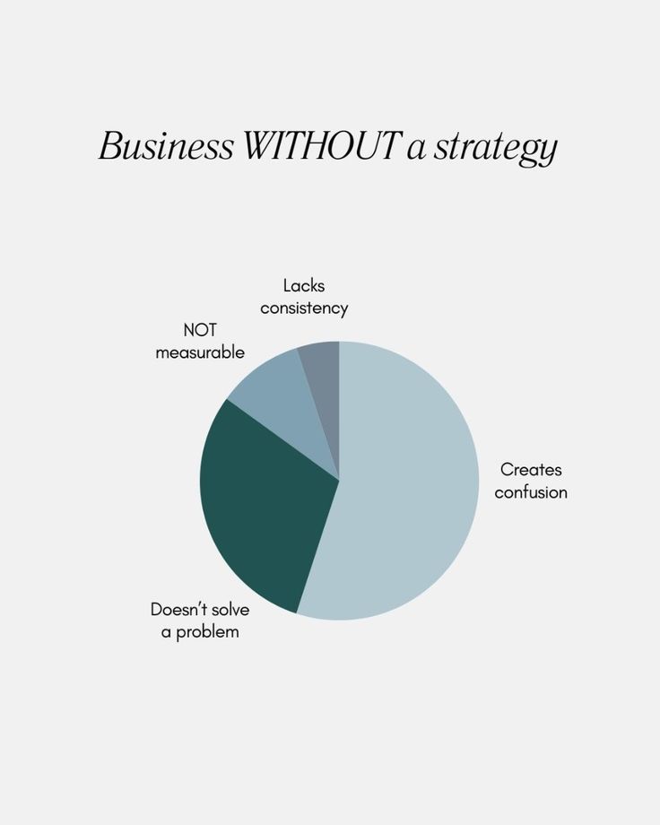 Beyond the Retainer: Is Your Business Paying for Progress or Just Activity?
